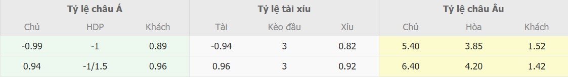Ti le keo Sheffield Utd vs MU chinh xac