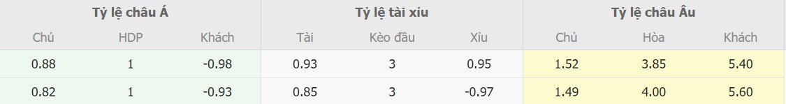 Tỉ lệ kèo Tottenham vs Fulham chuẩn nhất Ti le keo Tottenham vs Fulham chuan nhat