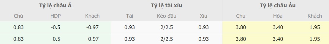 Ti le keo Wales vs Croatia moi nhat