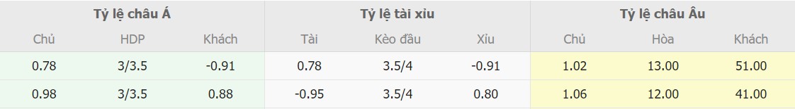 Soi keo bong da Y vs Malta chinh xac