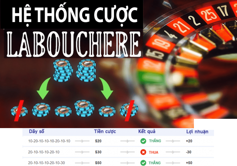 Chiến thuật Labouchere là gì? Cách áp dụng ra sao?