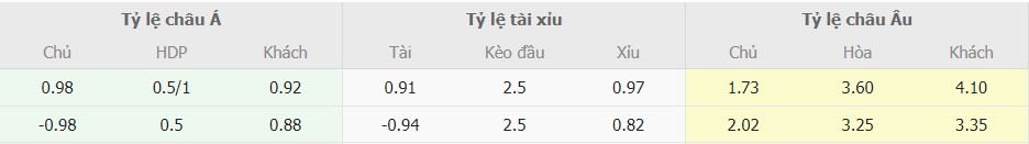 Muc ti le keo AC Milan vs Fiorentina moi nhat