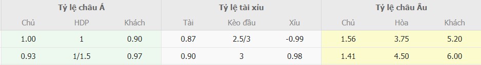 Soi keo chuan Atletico Madrid vs Villarreal hom nay