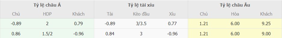 Soi keo nhan dinh Barca vs Alaves chuan nhat
