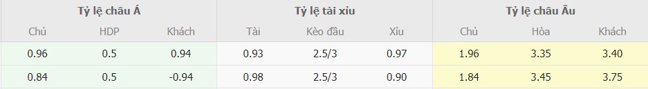 Soi keo truc tiep Barca vs Atletico Madrid chinh xac