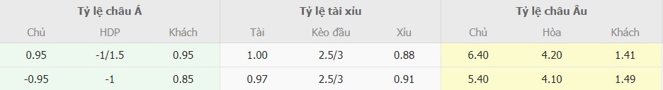Soi keo nhan dinh Cadiz vs Real Madrid chhuan nhat