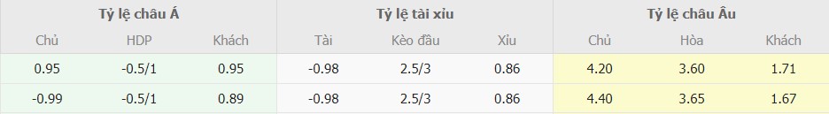 Soi kèo chuẩn Chelsea vs Man City tối nay Soi keo chuan Chelsea vs Man City toi nay