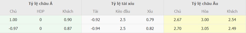 Ti le keo Fiorentina vs Juventus moi nhat