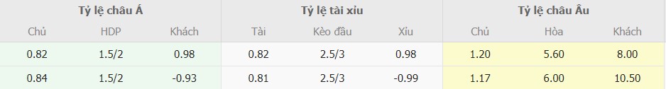 Ti le keo Ha Lan vs Iceland moi nhat