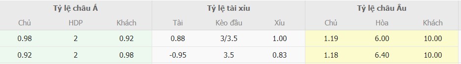 Muc ti le keo Inter Milan vs Frosinone moi nhat