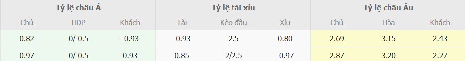 Ti le keo Juventus vs Inter Milan chuan nhat