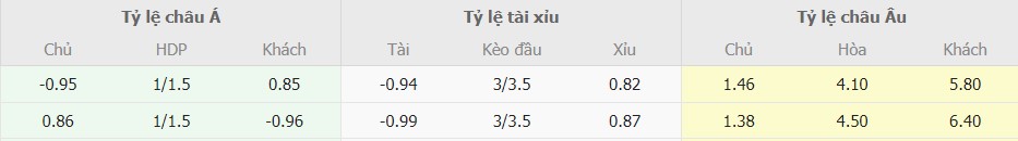 Tỉ lệ kèo Liverpool vs Brentford mới nhất Ti le keo Liverpool vs Brentford moi nhat