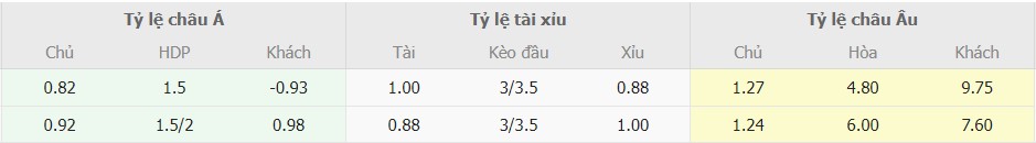 Soi keo nhan dinh Liverpool vs Fulham toi nay