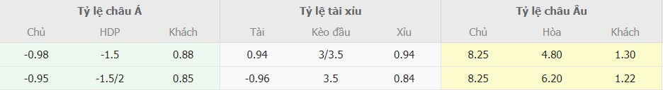 Ti le keo Luton Town vs Liverpool chuan nhat