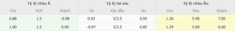 Muc ti le keo Man City vs RB Leipzig chuan nhat