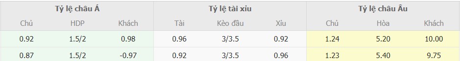 Ket qua tran Napoli vs Empoli chinh xac