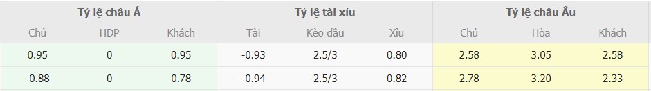 Soi keo chuan Napoli vs Inter Milan moi nhat