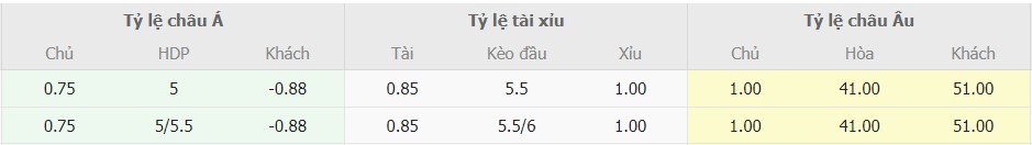 Soi keo nha cai Phap vs Gibraltar chuan nhat