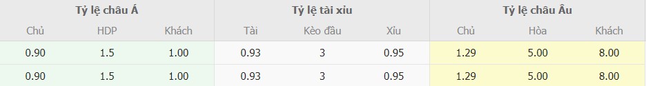 Ti le keo Real Madrid vs Rayo Vallecano som nhat