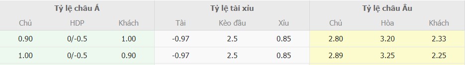 Ti le keo Real Sociedad vs Barca moi nhat