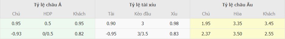 Ti le keo Tottenham vs Aston Villa toi nay