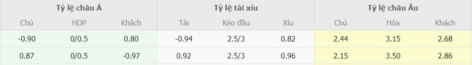 Ti le keo Tottenham vs Chelsea som nhat