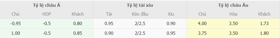 Ti le keo Viet Nam vs Iraq som nhat
