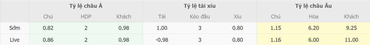 Soi keo nha cai Y vs Bac Macedonia chinh xac