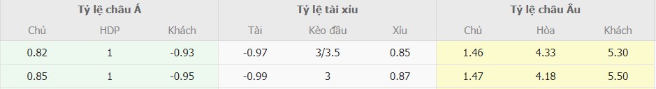 Soi keo nha cai Arsenal vs Brighton moi nhat