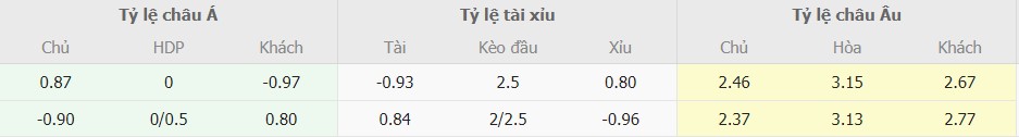 Soi keo nha cai Atalanta vs AC Milan moi nhat
