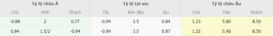 Soi keo nha cai Atletico Madrid vs Almeria moi nhat