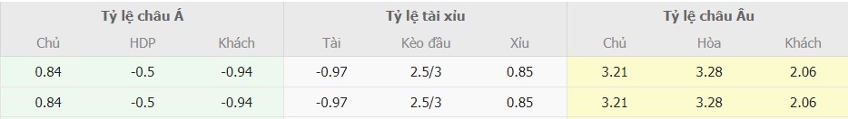 Soi kèo nhà cái Everton vs Chelsea tối nay Soi keo nha cai Everton vs Chelsea toi nay
