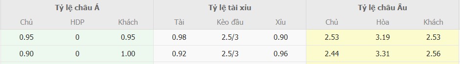Soi keo tran Girona vs Atletico Madrid chuan nhat