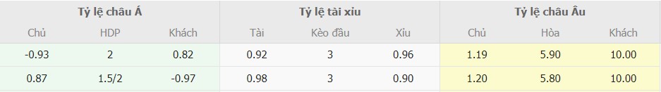 Ty le keo Inter Milan vs Lecce chuan nhat