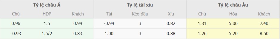 Soi keo tran Inter Milan vs Udinese chinh xac