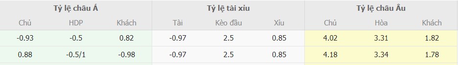 Ti le keo Lazio vs Inter Milan moi nhat