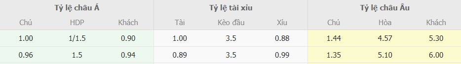 Ti le keo Liverpool vs MU moi nhat