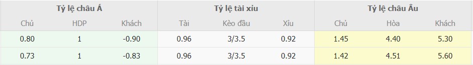 Ti le keo Liverpool vs Newcastle chuan nhat