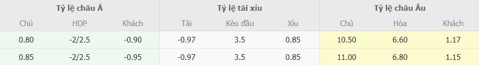Muc ti le keo Luton Town vs Man City toi nay 