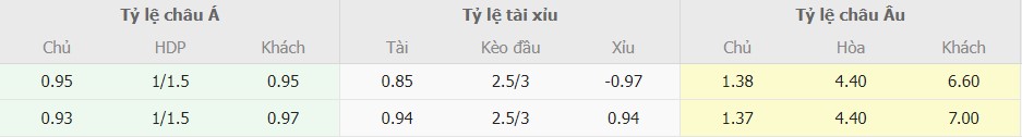 Soi keo tran Newcastle vs Nottingham chuan nhat