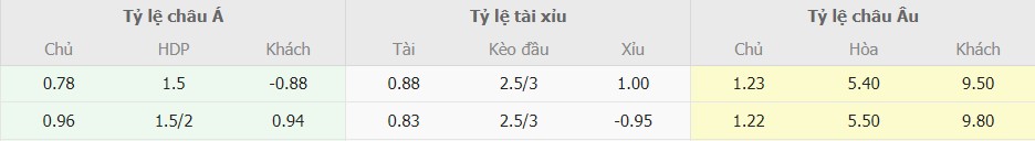 Soi keo chuan Real Madrid vs Mallorca toi nay