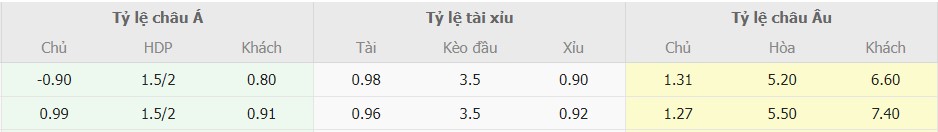 Soi keo nha cai Real Madrid vs Villarreal chinh xac