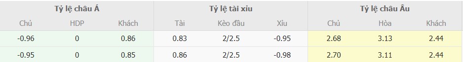 Soi keo nhan dinh Roma vs Napoli chuan nhat