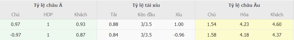 Ti le keo Tottenham vs Bournemouth moi nhat