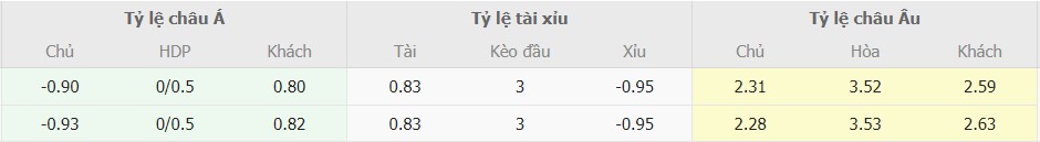 Soi keo nhan dinh Tottenham vs Newcastle chinh xac