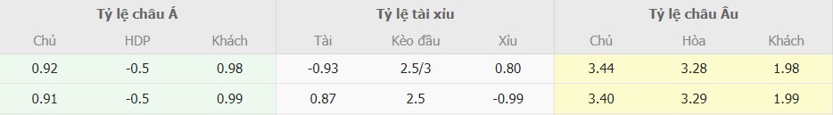 Soi keo Wolves vs Chelsea moi nhat