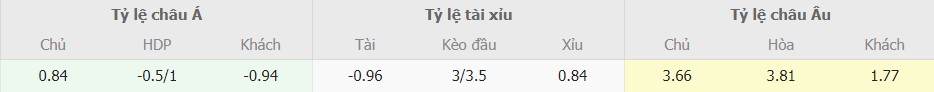 Ti le keo Almeria vs Girona truc tuyen 