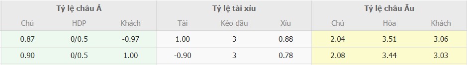 soi keo chuan Arsenal vs Liverpool toi nay