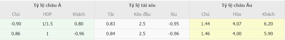 Soi keo tran Atletico Madrid vs Valencia toi nay