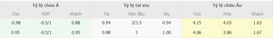 Soi keo nhan dinh Bournemouth vs Liverpool chuan nhat